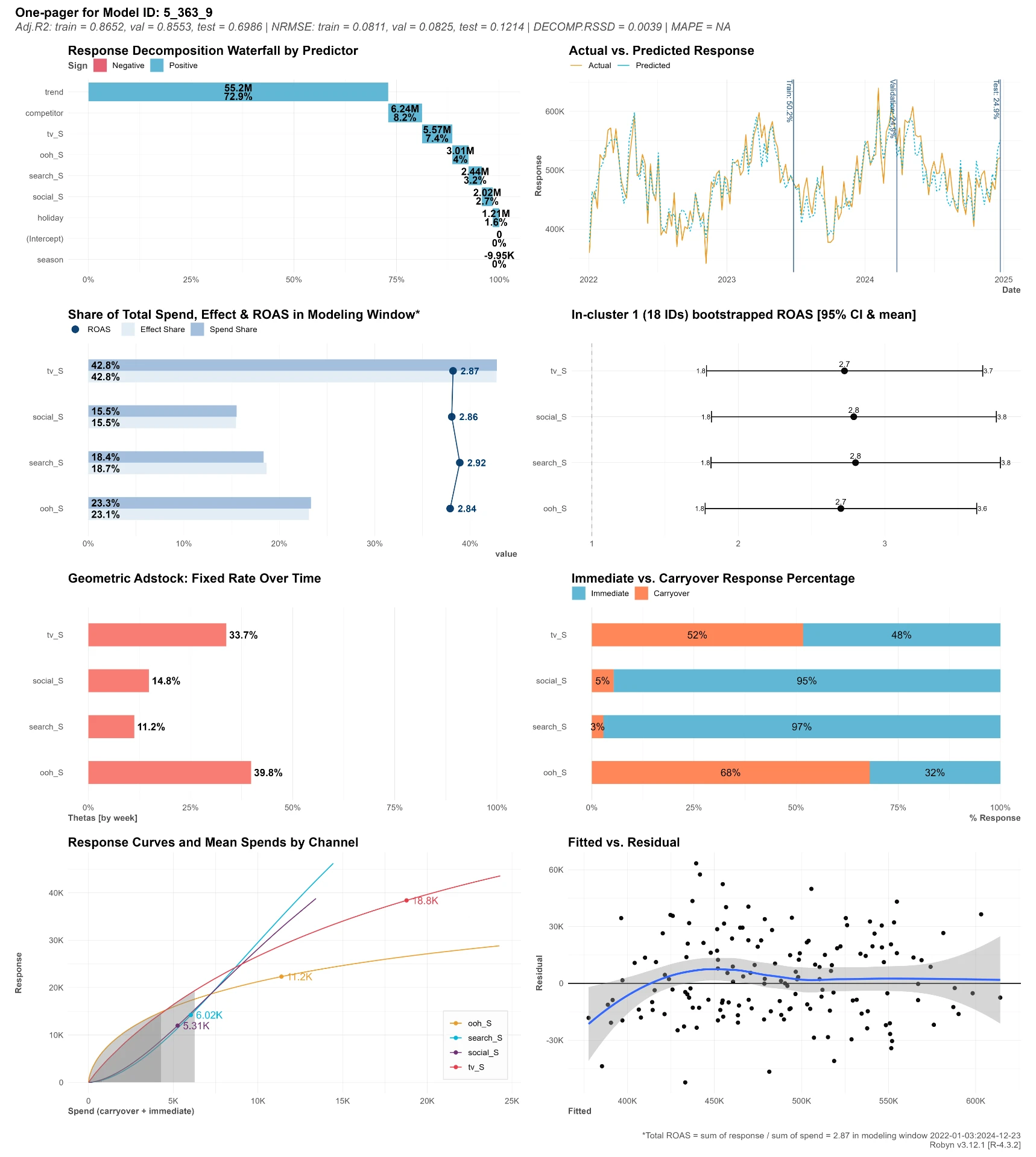 The evidence page
